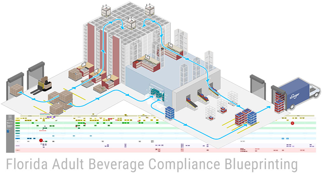 Florida Adult Beverage Blueprinting